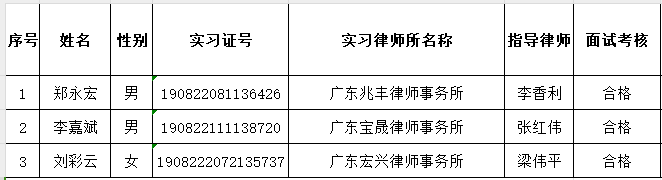 2023年12月实习面试考核结果公示（7）
