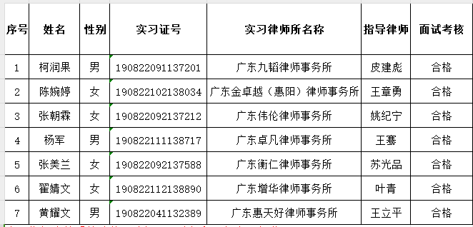 2024年1月实习面试考核结果公示（1）