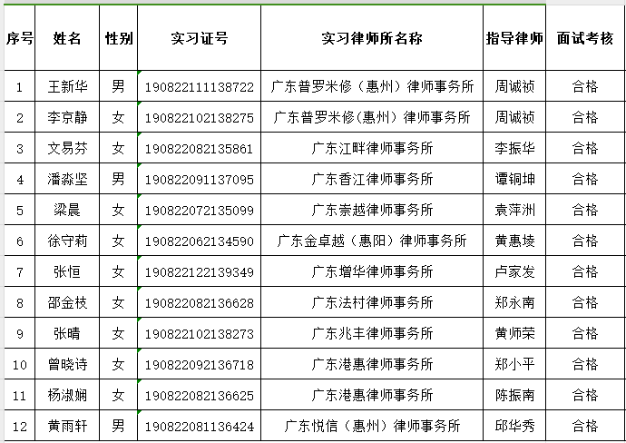 2024年1月实习面试考核结果公示（3）