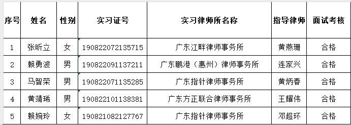 2024年1月实习面试考核结果公示（4）