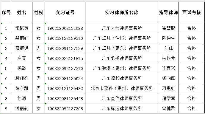 2024年2月实习面试考核结果公示（2）