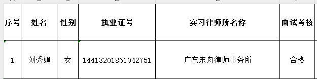 2024年2月面试考核结果公示（4）