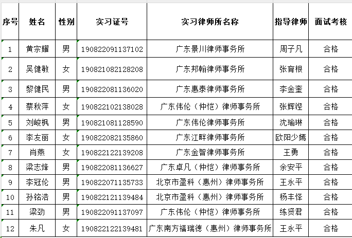 2024年3月实习面试考核结果公示