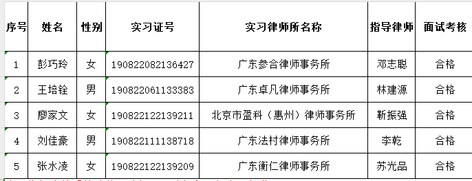 2024年4月实习面试考核结果公示