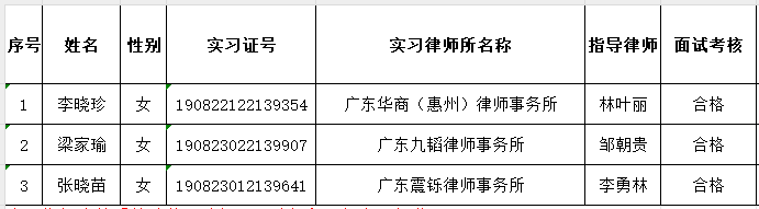 2024年5月实习面试考核结果公示