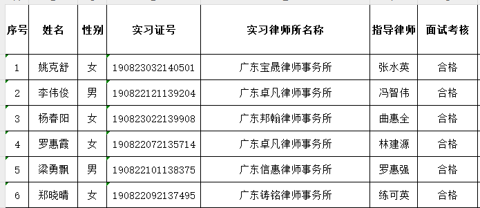 2024年6月实习面试考核结果公示