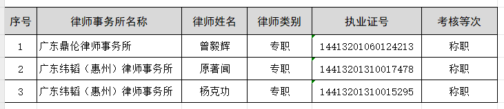 2023年度惠州市执业律师年度考核结果公示（四）