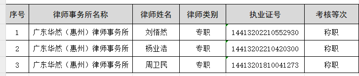 2023年度惠州市执业律师年度考核结果公示（五）
