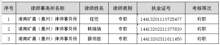 2023年度惠州市执业律师年度考核结果公示（七）