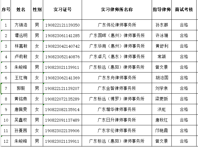 2024年8月实习面试考核结果公示