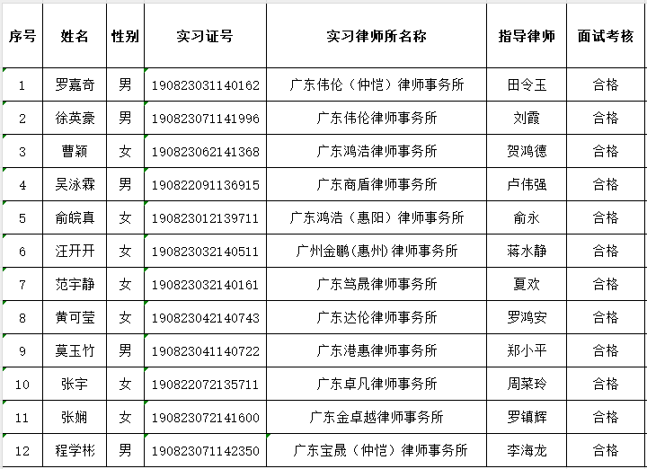 2024年9月实习面试考核结果公示