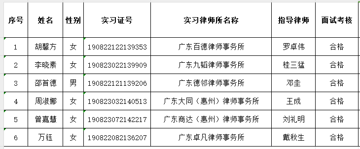 2024年10月实习面试考核结果公示（1）
