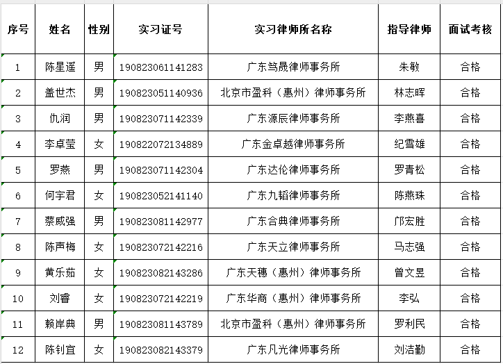 2024年10月实习面试考核结果公示（2）