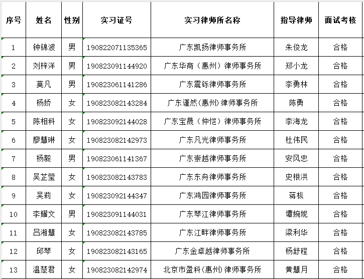 2024年11月实习面试考核结果公示（1）