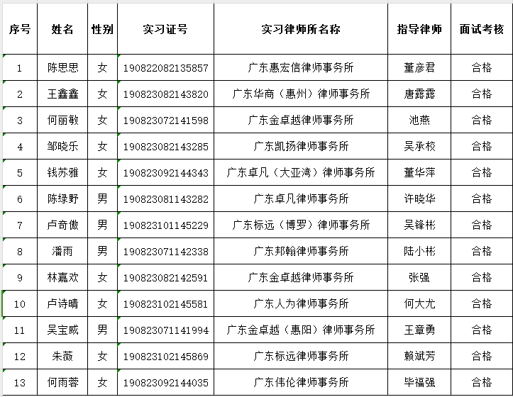 2024年11月实习面试考核结果公示（2）