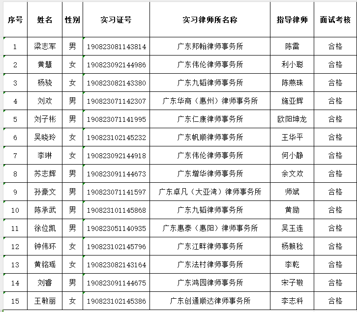 2024年12月实习面试考核结果公示（1）
